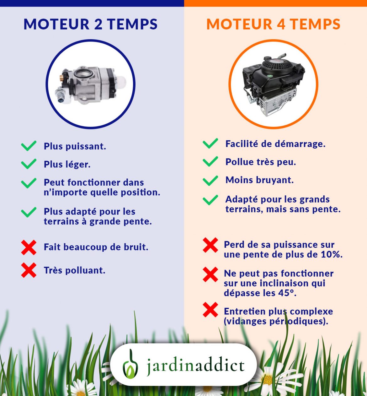 Tondeuse Thermique 2 Temps Ou 4 Temps Pour Une Grande Pelouse Tondeuse Thermique 2 Temps Ou 4 Temps Pour Une Grande Pelouse